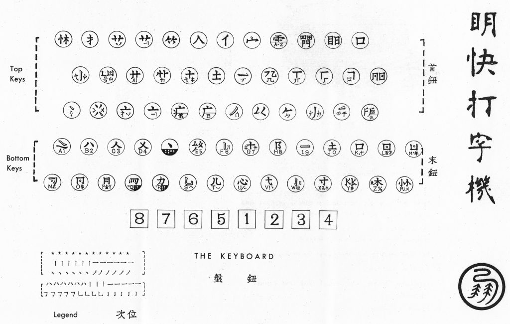 MingKwai Chinese typewriter keyboard
